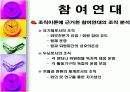 시민단체에 관한 모든 내용 PPT 8페이지