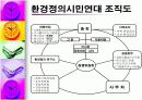 시민단체에 관한 모든 내용 PPT 12페이지