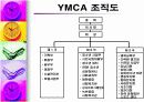 시민단체에 관한 모든 내용 PPT 17페이지
