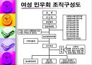 시민단체에 관한 모든 내용 PPT 21페이지