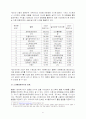 웹툰의 경제적 가치와 그 가능성에 대힌 연구 4페이지