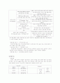 POSCO와 한국전력공사 인사시스템 2페이지