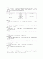 POSCO와 한국전력공사 인사시스템 5페이지