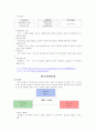 POSCO와 한국전력공사 인사시스템 10페이지