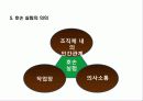 엘튼메이요의 호손공장실험 11페이지