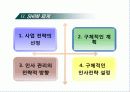 전략적 인적자원관리(SHRM) 8페이지
