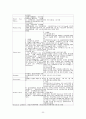 만성 신부전 32페이지
