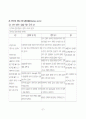 만성 신부전 37페이지