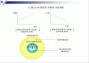 상권분석 15페이지
