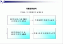유통경로의 설계 2페이지