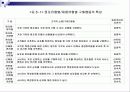 유통경로의 설계 5페이지