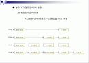 유통경로의 설계 8페이지