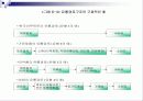 유통경로의 설계 9페이지