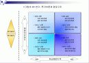 유통경로의 설계 12페이지