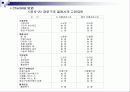 유통경로의 설계 15페이지