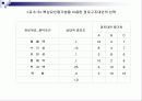 유통경로의 설계 17페이지