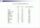 유통경로의 설계 22페이지