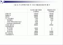 유통경로의 설계 23페이지