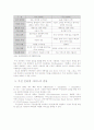 무선인터넷 M- 비지니스 4페이지