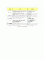 무선인터넷 M- 비지니스 11페이지