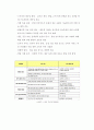 M-비지니스 무선인터넷 21페이지