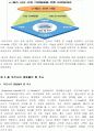 유비쿼터스 RFID U-HEALTH의모든것 13페이지