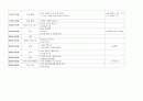 공룡 연간교육계획안 개념도 주간교육계획안 일일교육계획안 만5세 9페이지