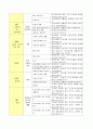 만 4세 연간교육계획안 개념도  주간계획안 일간계획안 여름 바람 2페이지
