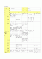 만 4세 연간교육계획안 개념도  주간계획안 일간계획안 여름 바람 6페이지
