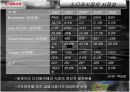 canon디지털 카메라 마케팅전략 10페이지