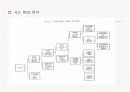 기본적 분석 PPT파일 16페이지