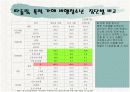 청소년폭력의 심각성과 대처방안 7페이지