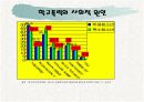 청소년폭력의 심각성과 대처방안 8페이지