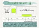 청소년폭력의 심각성과 대처방안 15페이지