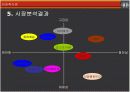 아파트광고 시장분석 및 대표광고 9페이지