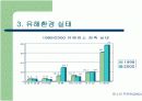 청소년을 위협하는 유해환경 실태조사 7페이지