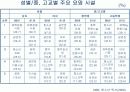 청소년을 위협하는 유해환경 실태조사 10페이지
