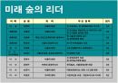 지구촌 환경위기(우리나와 중국 청소년의 관점에서의 황사) 7페이지