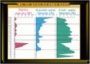 서산시 석림동 제 4기 퇴적층에서 산출된 규조에 의한 고환경 연구 7페이지