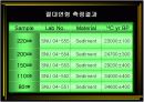 서산시 석림동 제 4기 퇴적층에서 산출된 규조에 의한 고환경 연구 8페이지