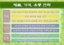 유기농 과일가게 사업 계획서 프레젠테이션 12페이지