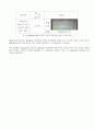 [전자회로실험] 반파 정류 회로와 전파 정류 회로(예비+결과레포트) 6페이지