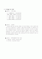 [물리실험] 광학기구를 통한 빛의 반사와 굴절 분석 및 파동기하학 이해(예비+결과) 15페이지
