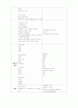 전해질 불균형 5페이지