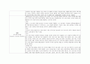 소화기 내과 - 수술 및 검사 6페이지