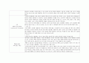 소화기 내과 - 수술 및 검사 7페이지