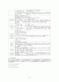 산욕기 간호(postpartum period) case study 30페이지