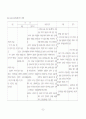 산욕기 간호(postpartum period) case study 32페이지