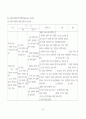 산욕기 간호(postpartum period) case study 33페이지