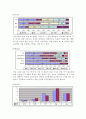 청소년 음주의 실태와 예방대책 5페이지